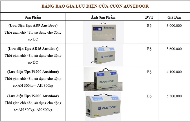 Báo giá lưu điện cửa cuốn Austdoor 